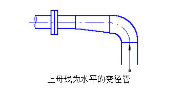 <a href='http://www.limengchao.com/woshichoushabeng.shtml' class='keys' title='點(diǎn)擊查看關(guān)于臥式抽沙泵的相關(guān)信息' target='_blank'>臥式抽沙泵</a>管線布置