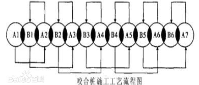 地鐵隧道修復(fù)工程使用哪種抽沙泵好？